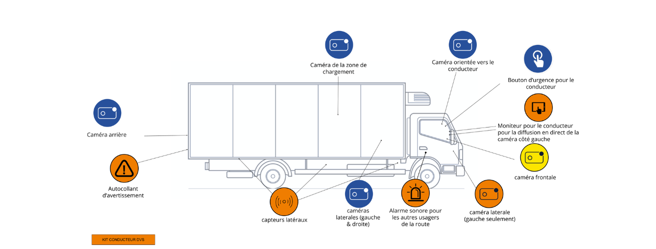 Camera Monitoring Solution Truck MICHELIN Connected Fleet