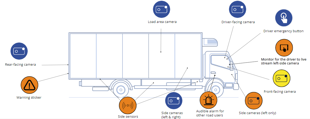 Cameras HGV