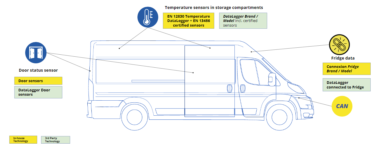 LCV Cold Temp