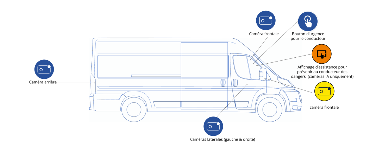 MICHELIN Connected Fleet Camera Video Monitoring Van