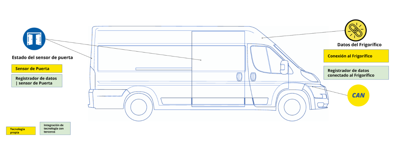 MICHELIN Connected Fleet Cold Chain Diagram ES 11-1