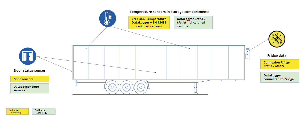Trailer Cold Temp