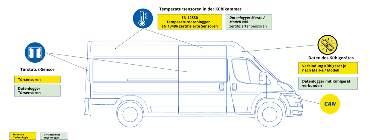 Transporter Diagram MCF