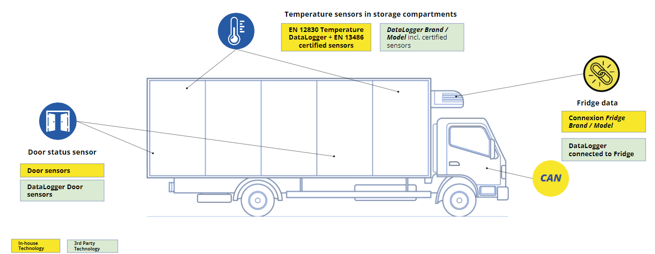 Truck Cold Temp