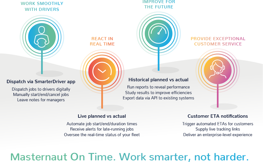 Masternaut On Time Benefits