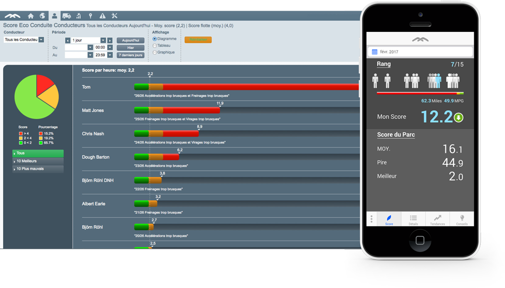 Masternaut plateforme