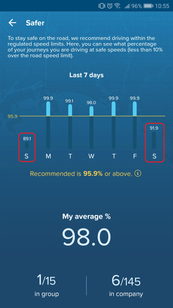 A driver's safer score