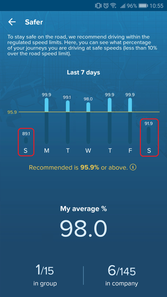 A driver's safer score 