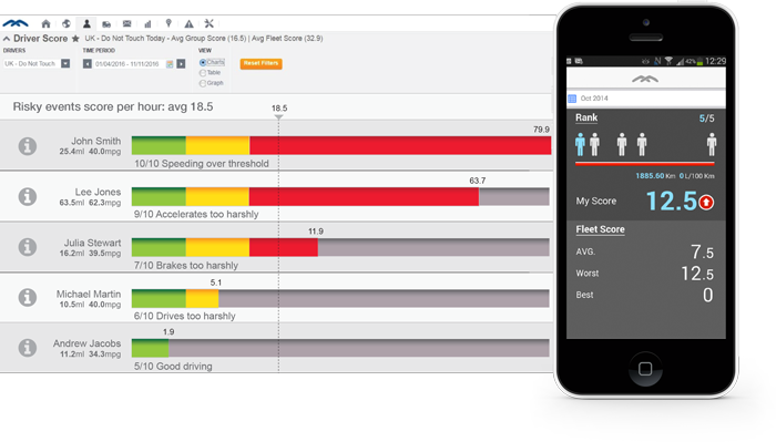 EcoDrive driver scores on desktop and mobile