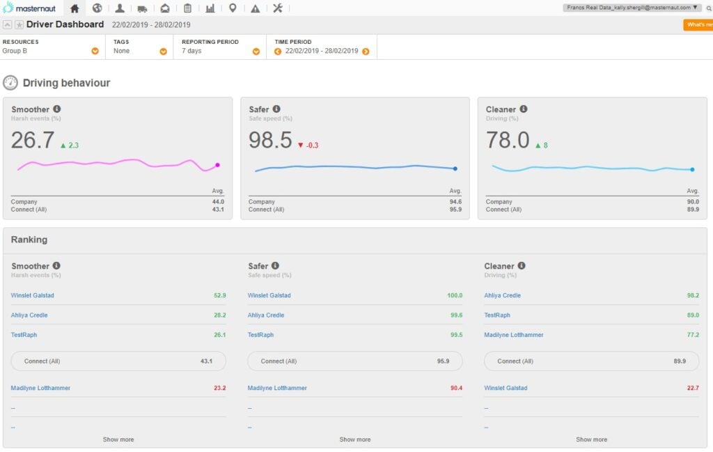 New Driver Behaviour dashboard - Masternaut